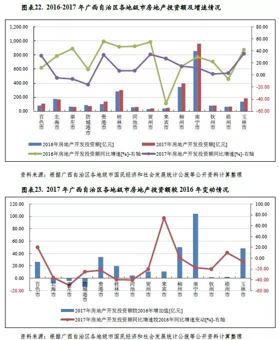 贺州各市gdp_2017年广西各市GDP排行榜(3)