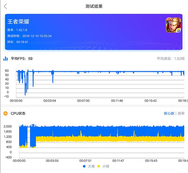 超強遊戲體驗，想把把吃雞你需要這一部神器 科技 第3張