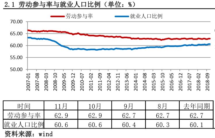 非农人口比重_山东省城镇地区就业现状与劳动力供求变动趋势