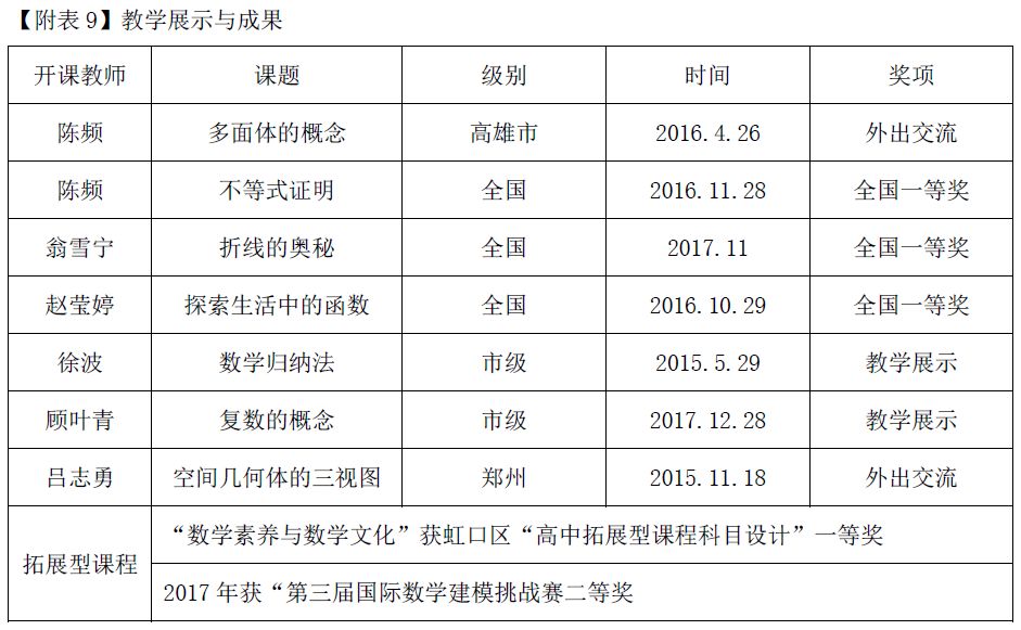 优质课比赛经验_优质课经验材料博客_优质课参赛教师经验材料