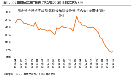 反向GDP(2)