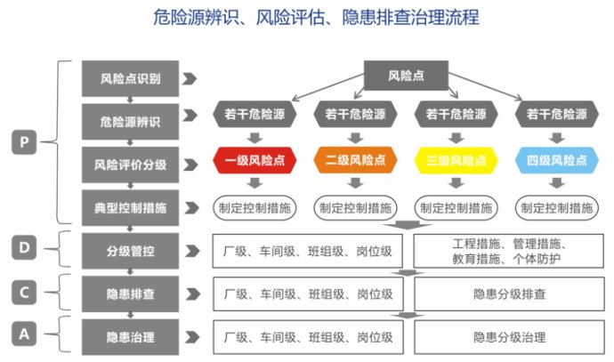 化工企业双重预防机制落地执行双控体系培训优化