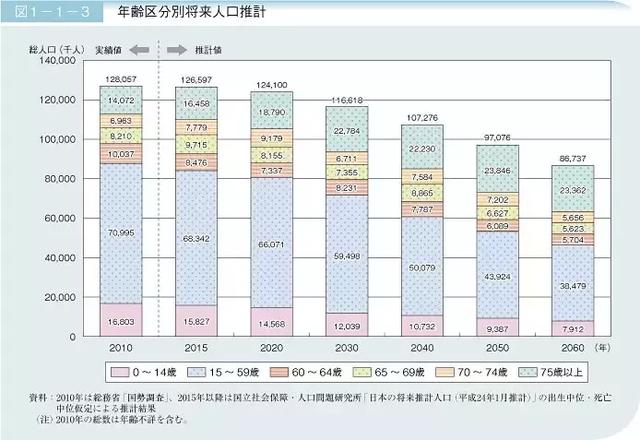 日时人口_世界人口日