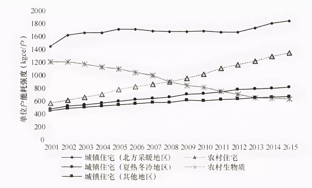 人口总能耗_人口普查