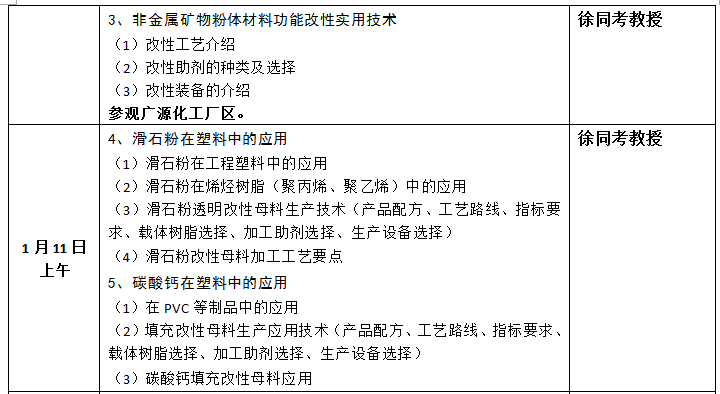 2019年首期非金屬礦物粉體改性及母粒制備技術 培訓通知 科技 第2張