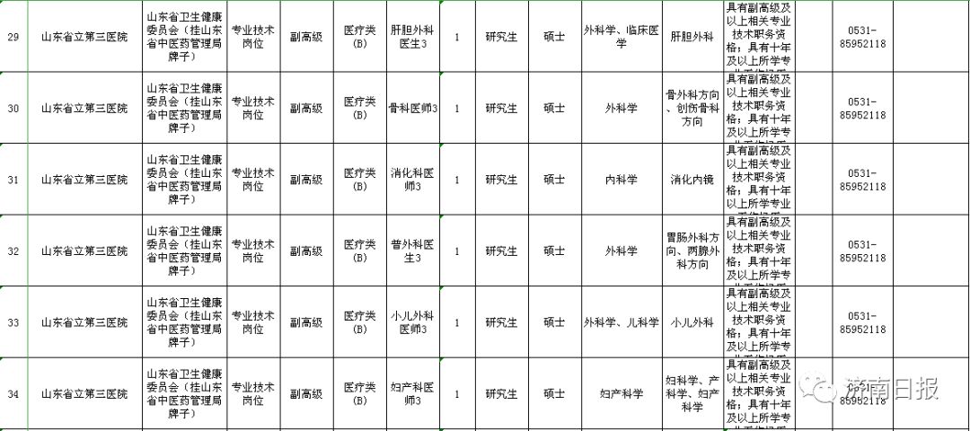 区域人口与医院等级数量要求_医院图片真实