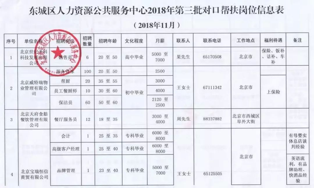 张家口两地北京专项招聘!1300余岗位,待遇优,抓紧报名吧!