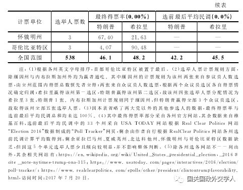 【美国研究】莫盛凯"特朗普冲击 与2016年美国大