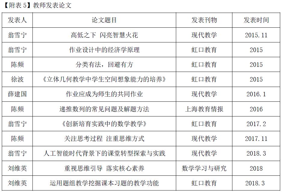 优质课比赛经验_优质课经验材料博客_优质课参赛教师经验材料