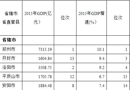 河南GDP增速颓废_男生颓废头像(3)