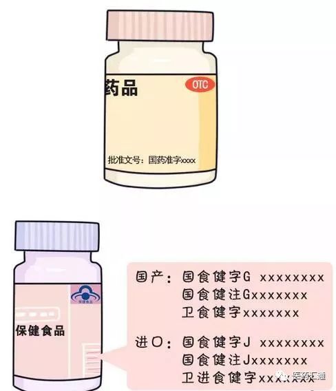 同样是补钙,为啥要分药品和保健食品?该如何区分?