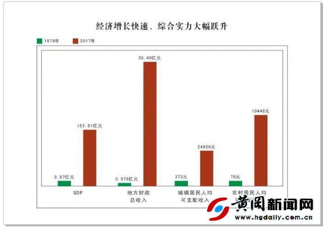 红安县gdp_红安县地图