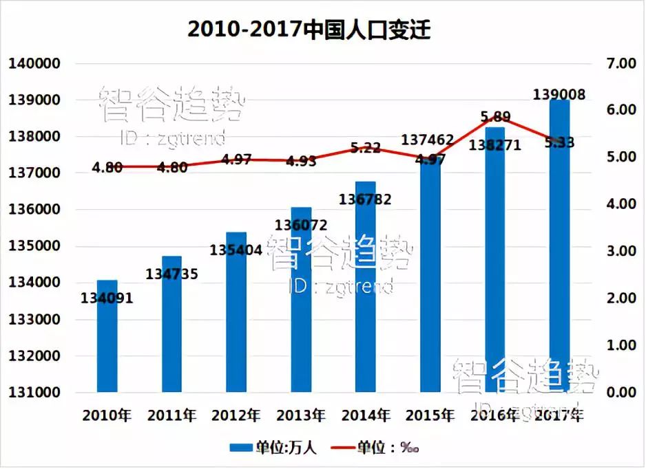 中国人口曲线_骂 女人误国 的俞敏洪 究竟打的什么小算盘(3)