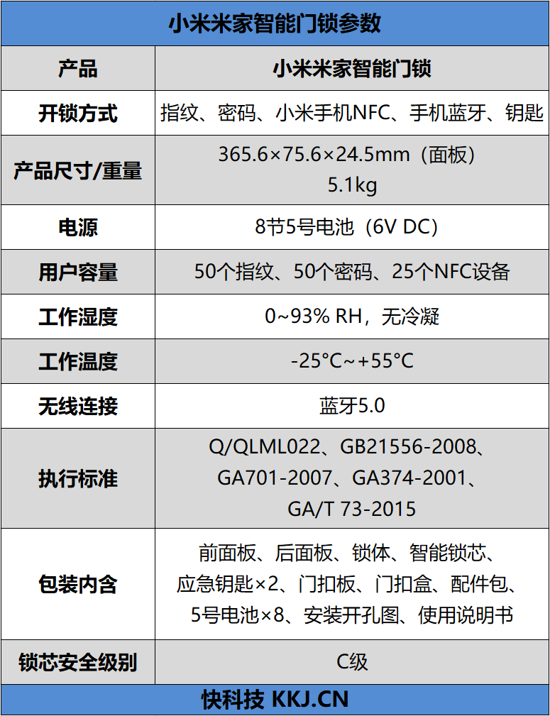 999元击穿行业底价 小米米家智能门锁评测:年轻人的第一把智能锁