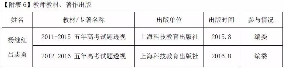 优质课经验材料博客_优质课参赛教师经验材料_优质课比赛经验