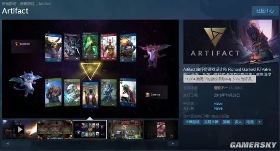 《CS：GO》爆發大量差評，《Artifact》玩家數量跌去三分之二 Steam好評率僅為58% 動漫 第7張