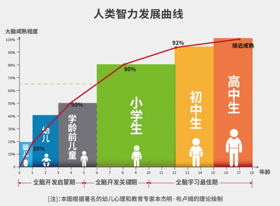 孩子上大班,好动,分心,上课爱讲话…上小学前要