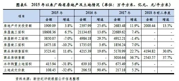 广西经济总量已连续增长_广西经济增长对比图(2)