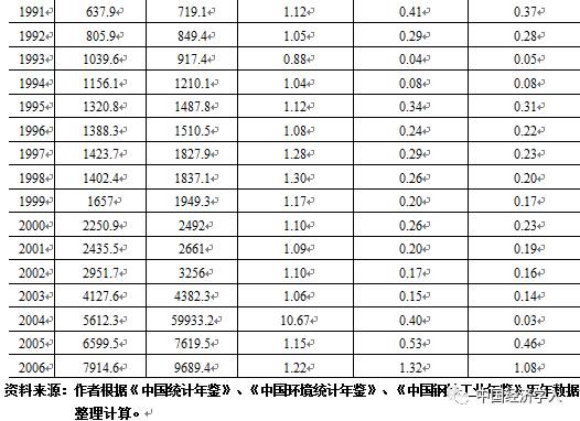 钢铁工业与gdp关系_不锈钢期货及现货情况介绍