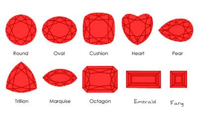 缅甸鸽血红宝石切工等级标准如何鉴别泰国红宝石切工好坏