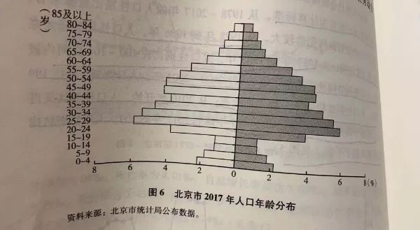 北京 历年 出生人口_历年人口出生数量图(3)