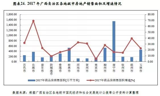 2018年广西各市经济总量_广西各市行政分布(2)