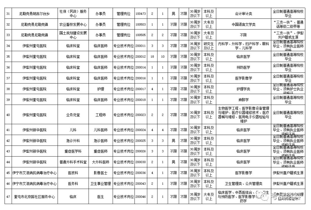 伊犁州直人口有多少_伊犁州地图