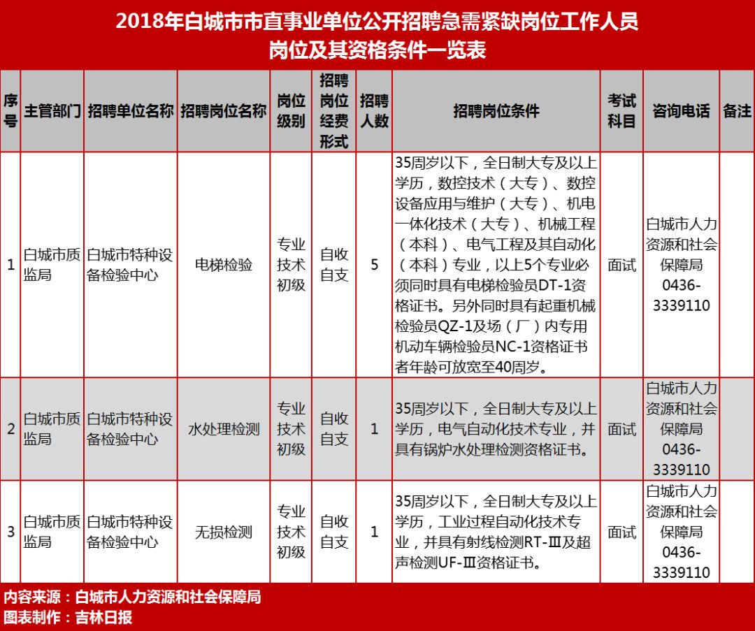 白城市人口多_白城市地图