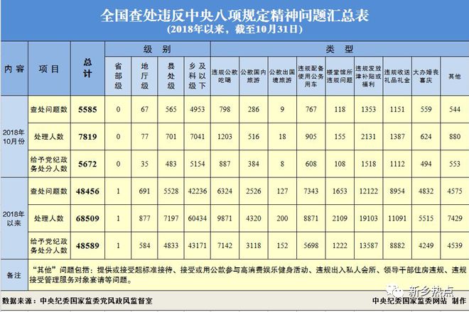 赣州市各乡县人口数_赣州市各县地图(2)