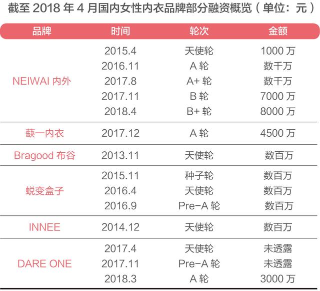 内衣的成本_打架的成本