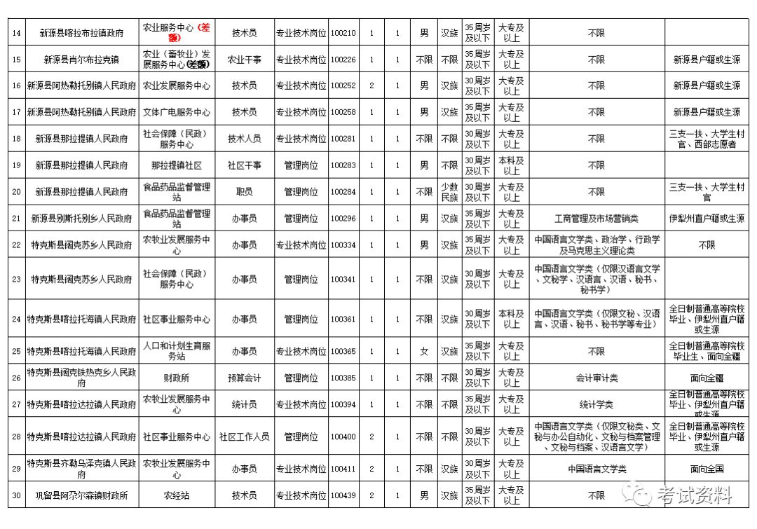 伊犁州直人口有多少_伊犁州地图