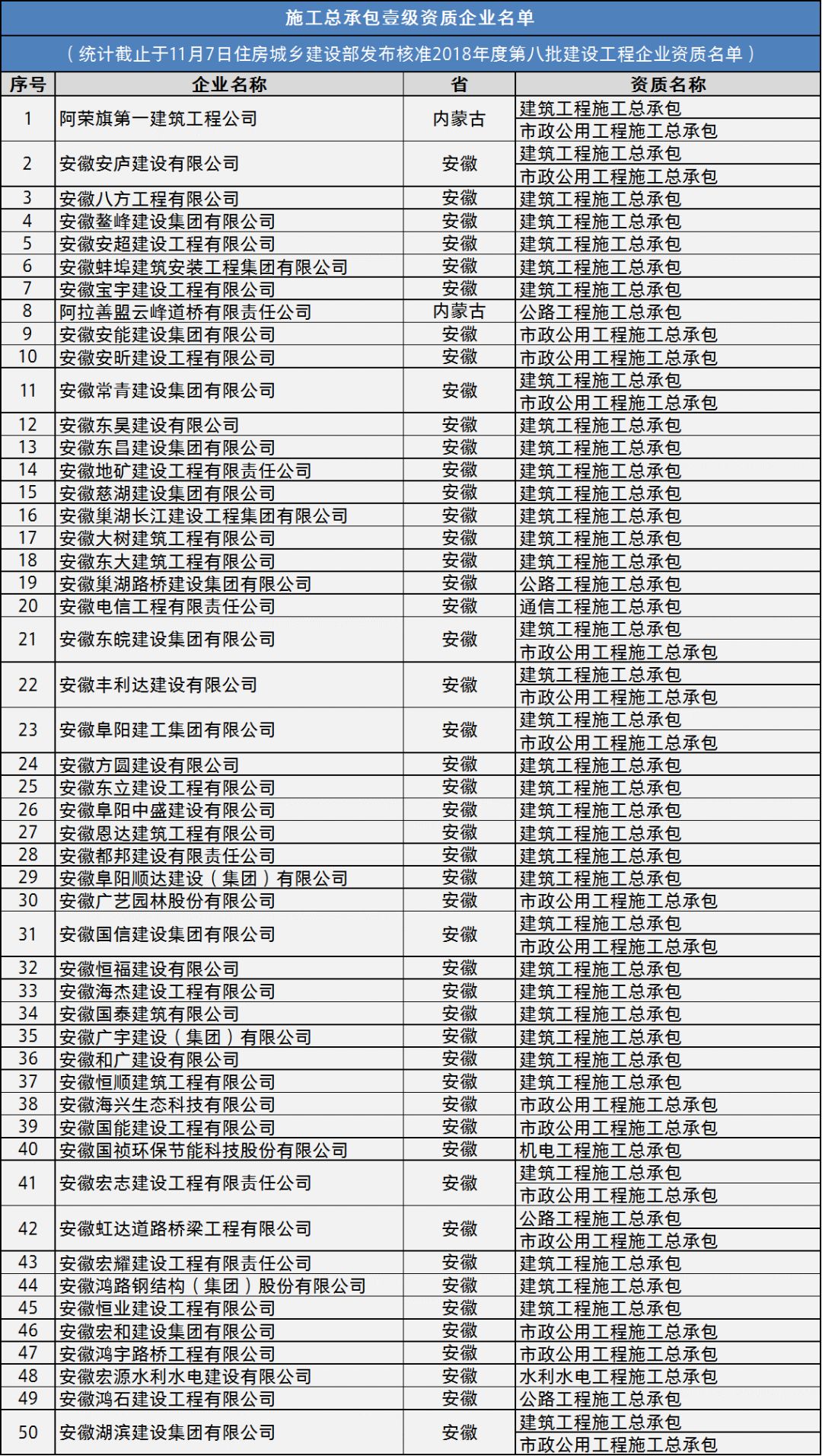 鲁班奖工程需要编制的100个施组及施工方案清单,文末有惊喜!