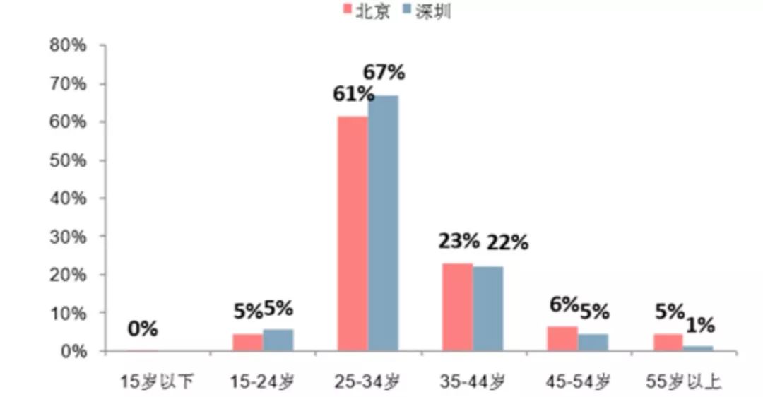 新家波人口_人口老龄化