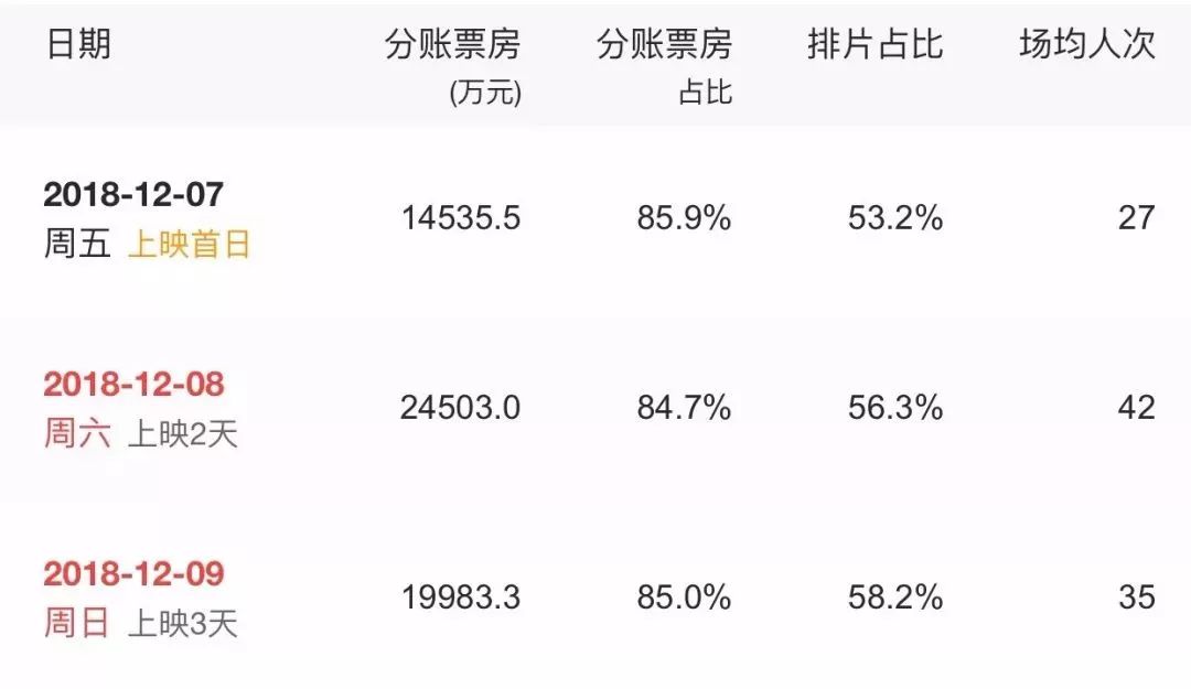 《海王》3天6.5億票房VS《復聯4》預告24小時3億播放：DC漫威同時步入歷史性轉折點