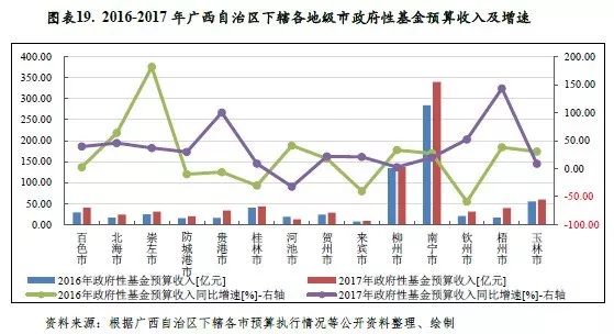 贺州各市gdp_2017年广西各市GDP排行榜(3)