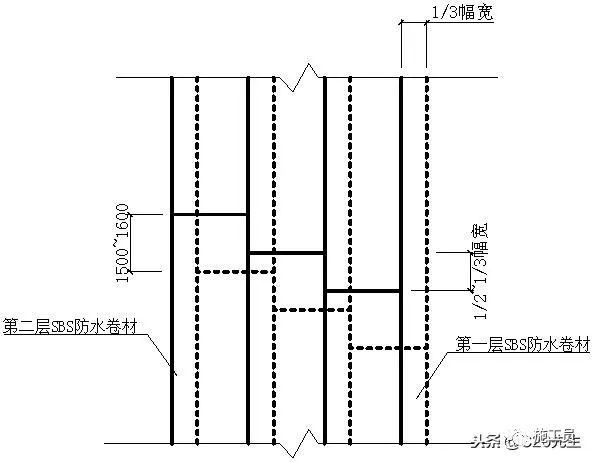 防水卷材搭接示意图