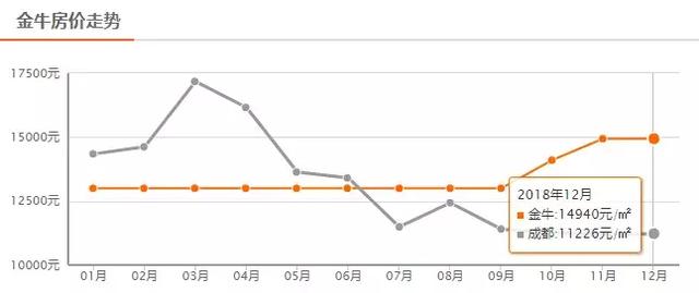 成都人口_上海房价太火了(2)