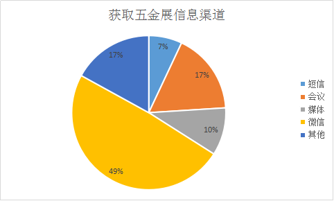 五金机电行业盛会看看这些五金人都说开云kaiyun官网了什么？(图2)