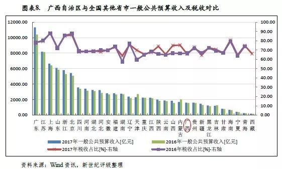 土地拍卖怎么计算GDP_干裂的土地图片