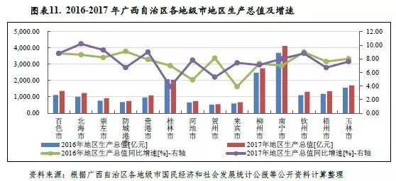 广西防城港各区GDP_广西防城港市各区县2020年GDP出炉 港口区名义增速最快(3)