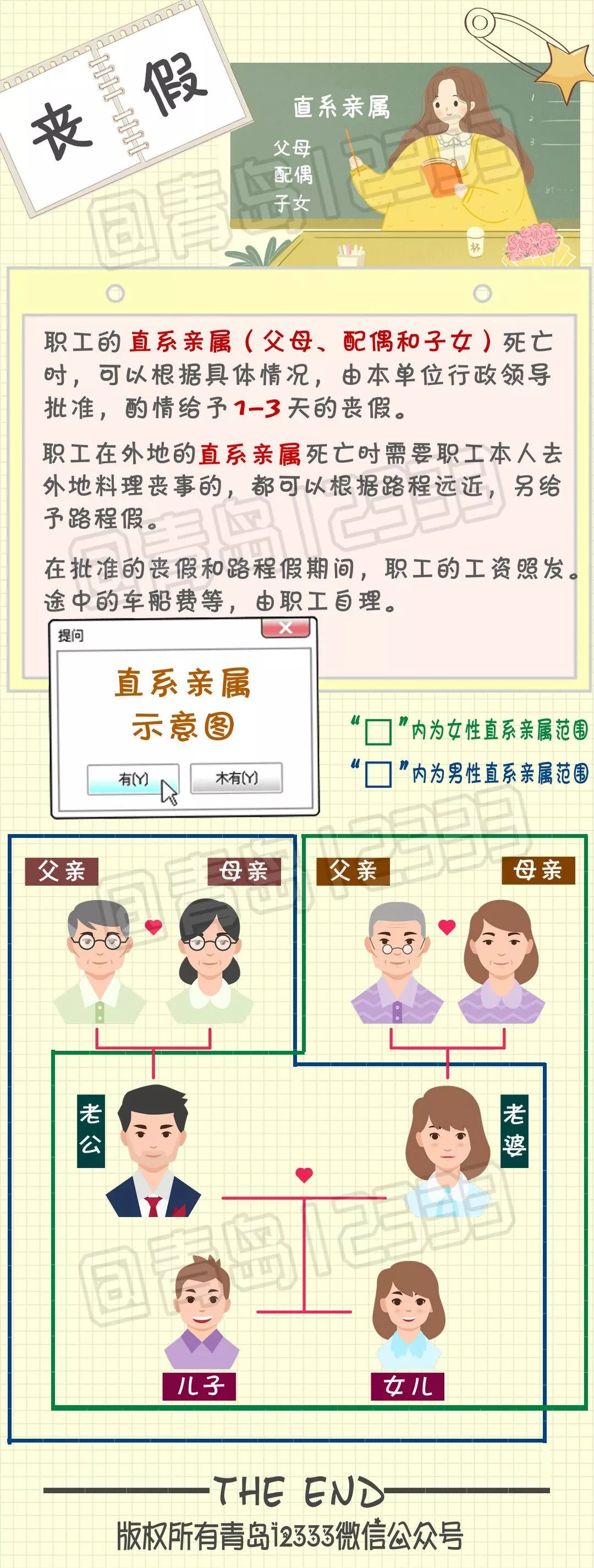 一图看懂关于丧假并不再直系亲属范围公公婆婆岳父岳母爷爷奶奶姥姥