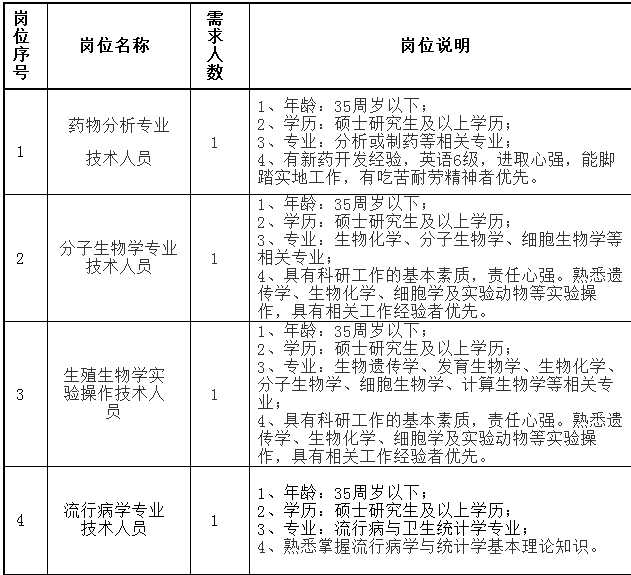 生产计划招聘_惠州招聘网生产计划经济师招聘信息公布(2)