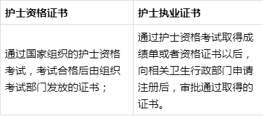 护士资格证和护士执业证有什么不同?