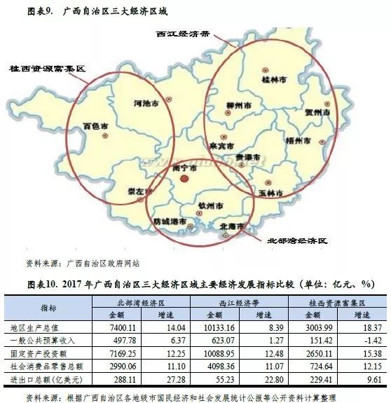 广西自治区经济总量_广西自治区