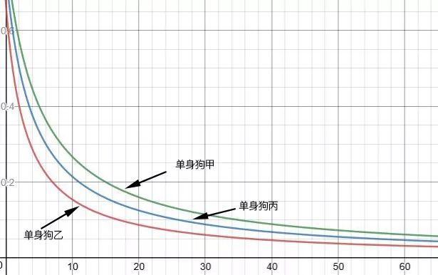 《恋爱分析》——纯理论的脱单指南_男生