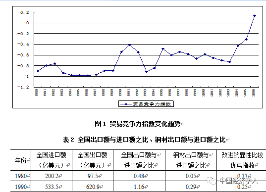 钢铁工业与gdp关系_不锈钢期货及现货情况介绍