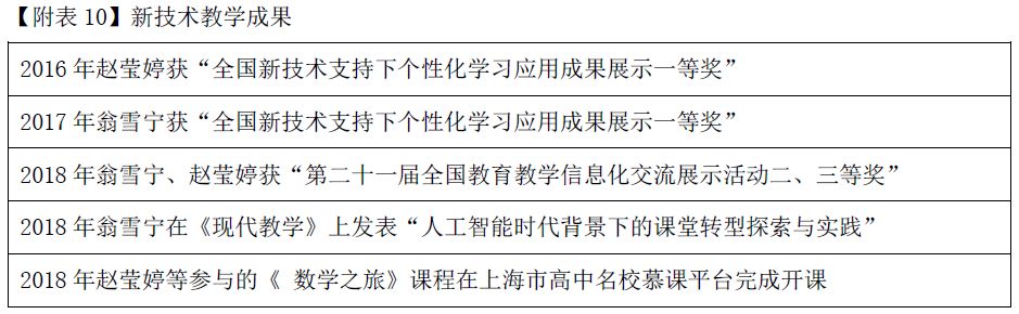 优质课参赛教师经验材料_优质课比赛经验_优质课经验材料博客