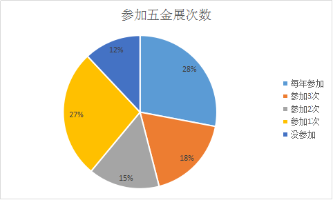 五金机电行业盛会看看这些五金人都说开云kaiyun官网了什么？(图3)