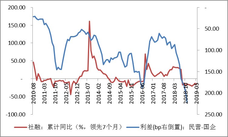 金融总量除以经济总量_经济全球化(3)