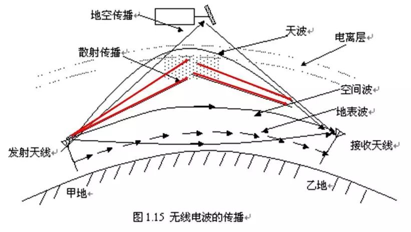 电离层空洞是由平流层突然变暖引起的?